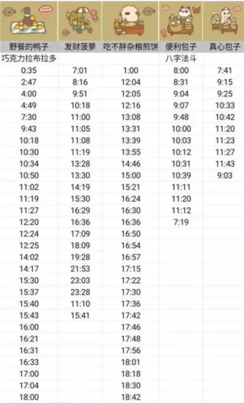 动物餐厅摊主怎么解锁3