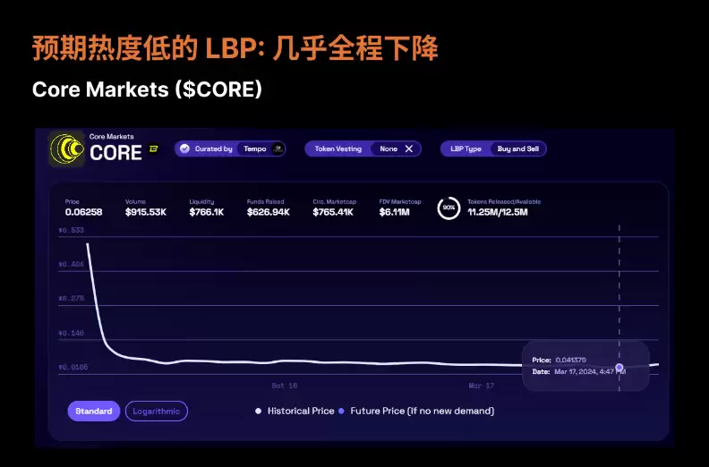 狗狗币会超过莱特币吗