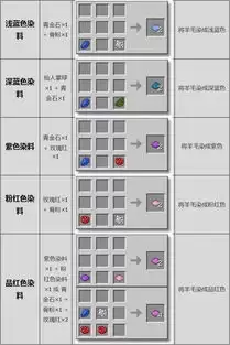 我的世界光谱世界装饰品怎么合成