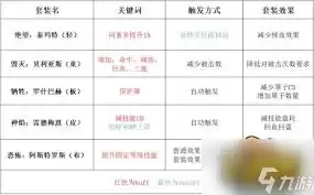 DNF男弹药奥兹玛装备选什么好