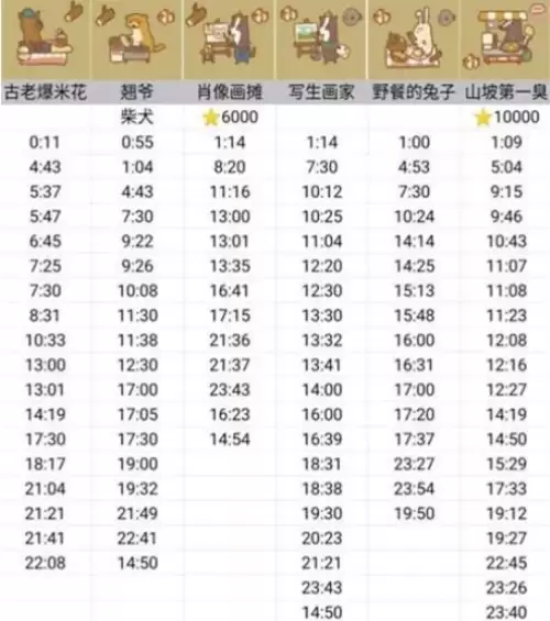 动物餐厅摊主怎么解锁1