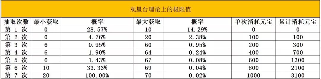 《功夫熊猫：神龙大侠》阵兽系统核心玩法介绍