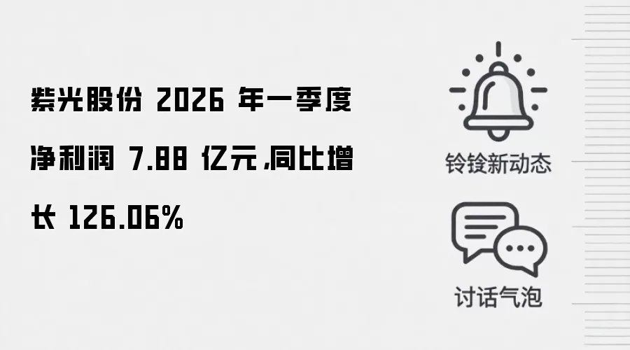 紫光股份 2026 年一季度净利润 7.88 亿元，同比增长 126.06%