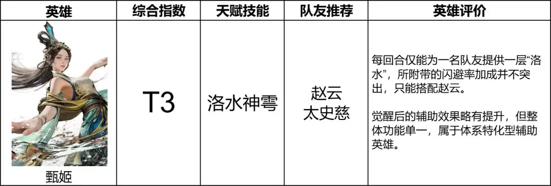 《三国：天下归心》辅助英雄排行榜