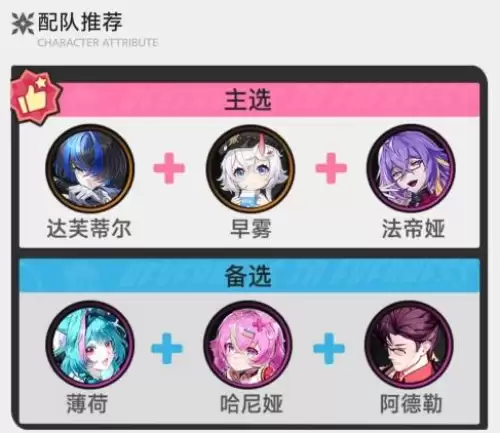 异环白藏配队推荐-异环白藏配队一览图