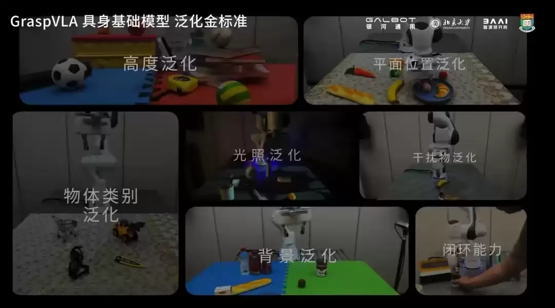 银河通用发布全球首个端到端具身抓取基础大模型 GraspVLA，预训练数据十亿帧