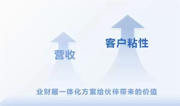 聚力同行・智赢增长 