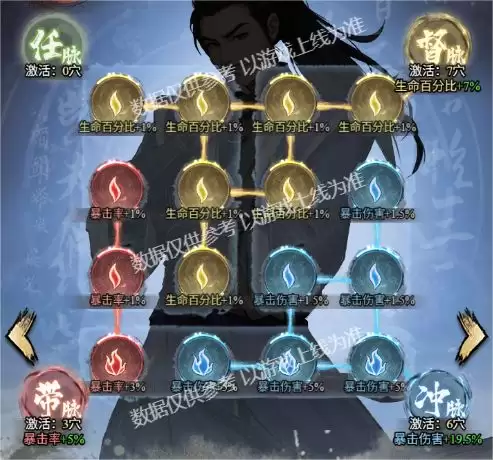 《古龙群侠录》战力提升途径介绍