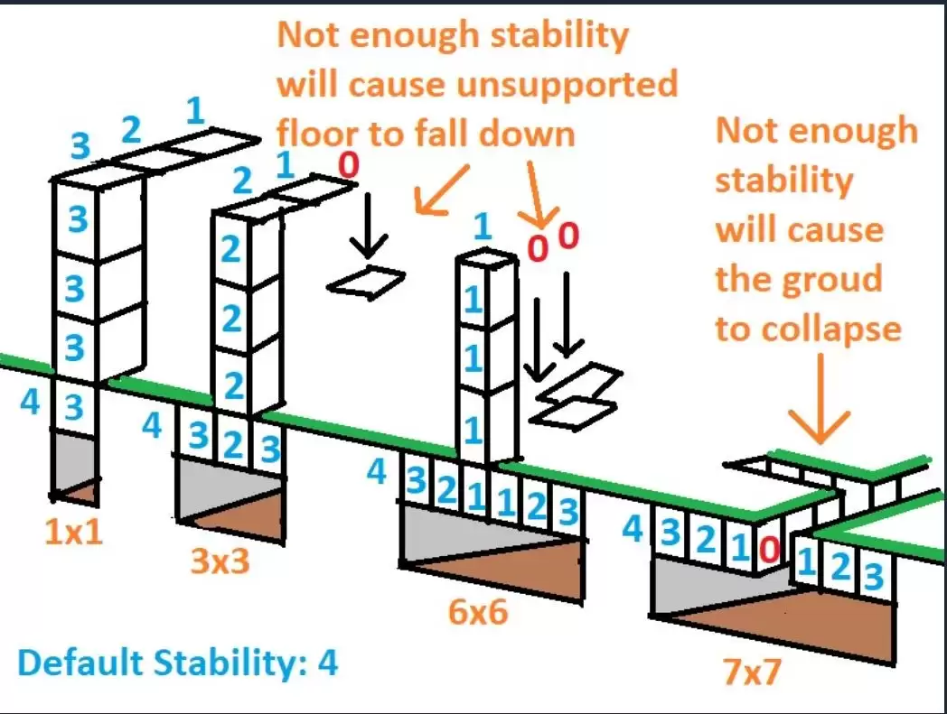 《前往中世纪》结构稳定性介绍