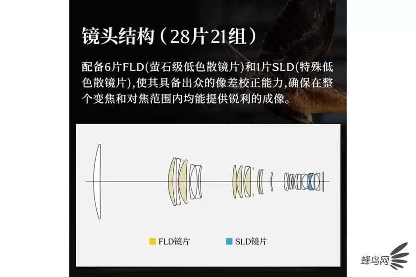 超远摄变焦新选择 适马300-600mm F4售39999元