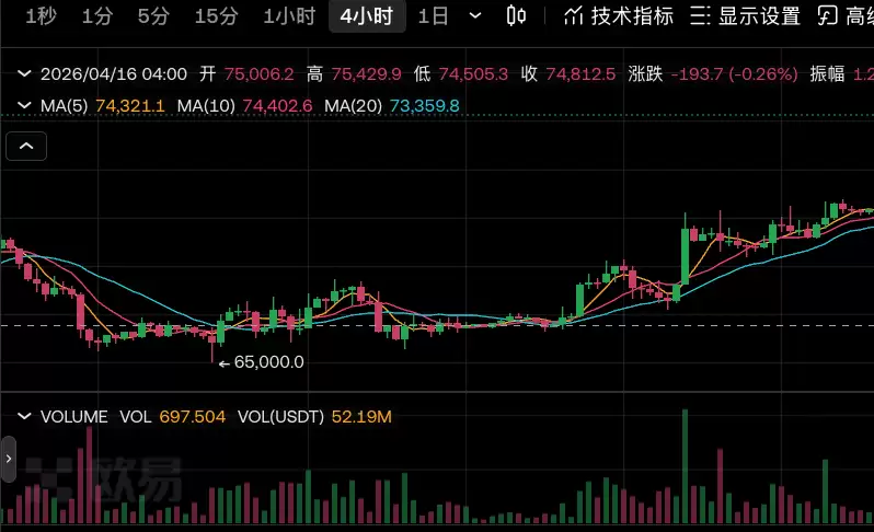 欧易OKX右侧交易法则 2026稳健型投资者入场指南 - php中文网