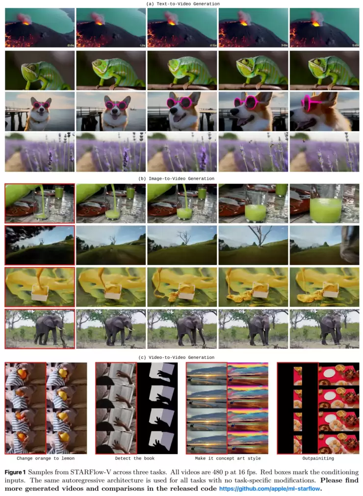 CVPR 2026 生成式 AI 观察梳理：视觉模型开始重写默认设定