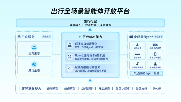 从语音对话到全场景Agent，腾讯如何用“小龙虾”重构座舱灵魂？