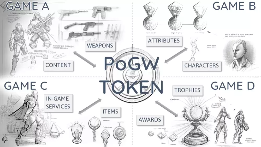 各种虚拟币怎么挣钱