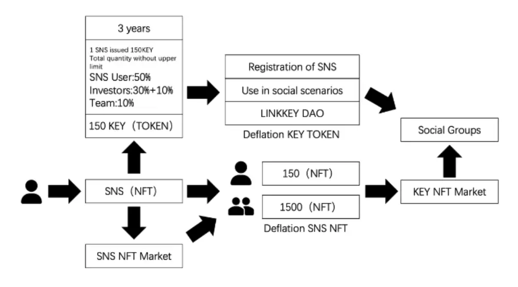 fk币现在的价格它是什么币种