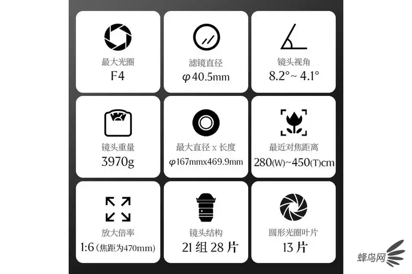 超远摄变焦新选择 适马300-600mm F4售39999元