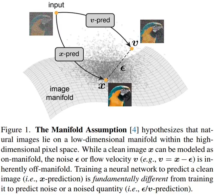 CVPR 2026 生成式 AI 观察梳理：视觉模型开始重写默认设定