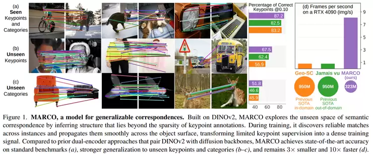 CVPR 2026 生成式 AI 观察梳理：视觉模型开始重写默认设定