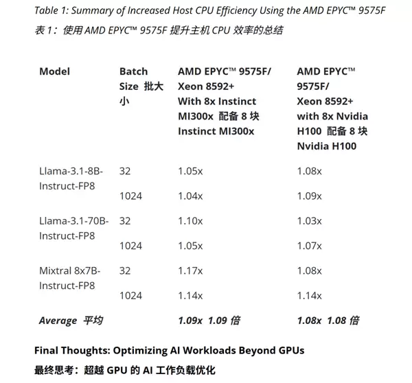 CPU也要被干涨价了！