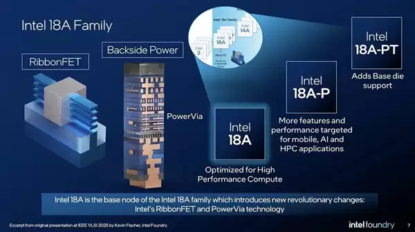 同功耗性能提升9%！英特尔公布18A-P关键数据：功耗大降18%