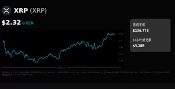 xrp币价格走势APP xrp币实时k线分析 - php中文网