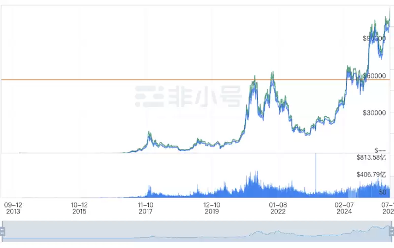 币圈牛市和熊市怎么区分？新手怎么看币圈行情趋势 - php中文网