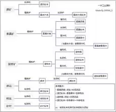 明日方舟终末地高晶装备原件产线怎么布局
