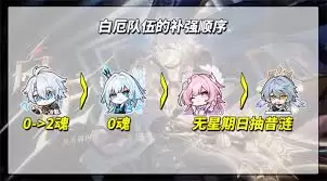 崩坏星穹铁道V3.6昔涟值得抽取吗