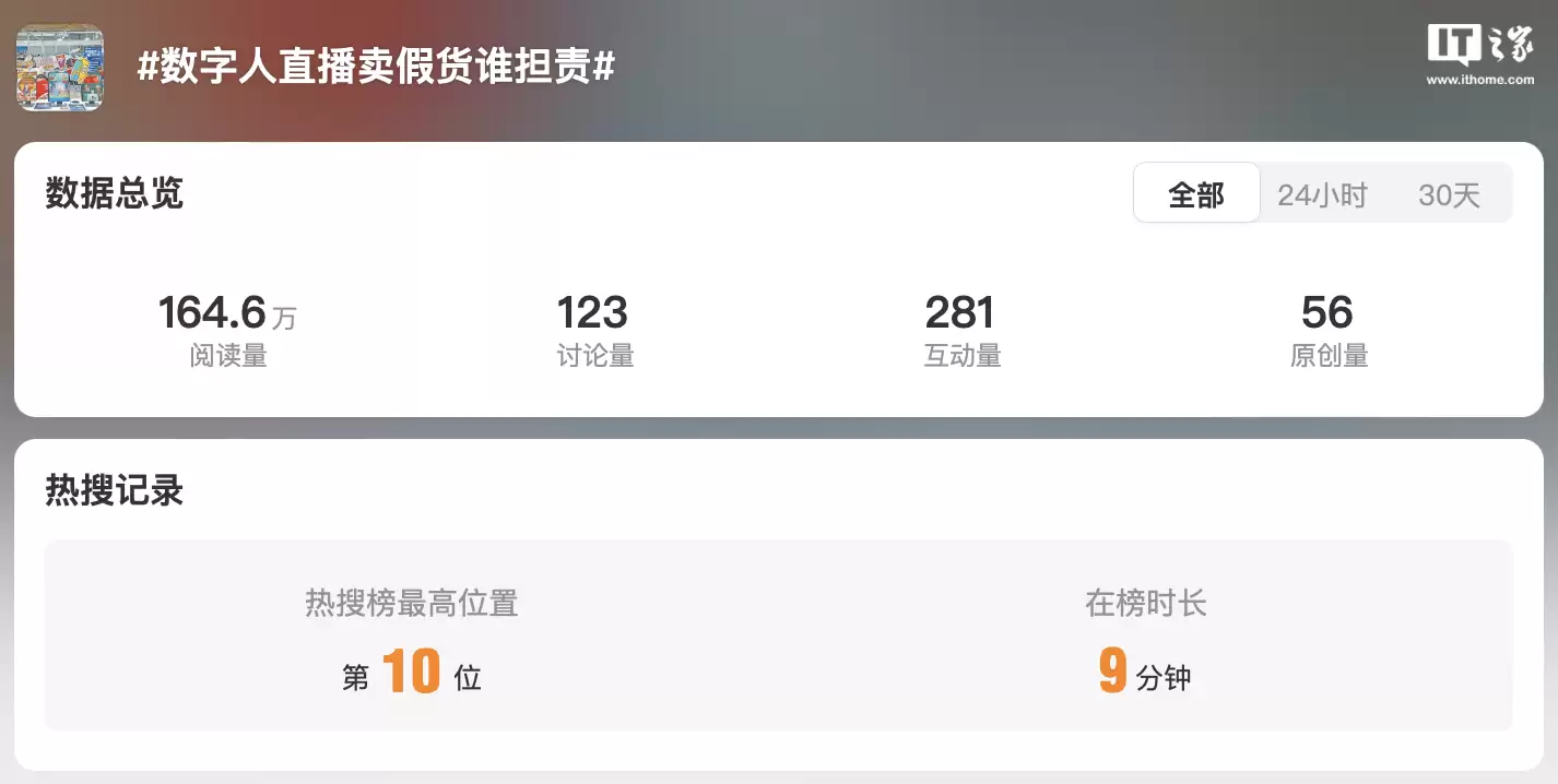 “数字人直播卖假货谁担责”登微博热门，律师回应“主播背后运营方应负法律责任”