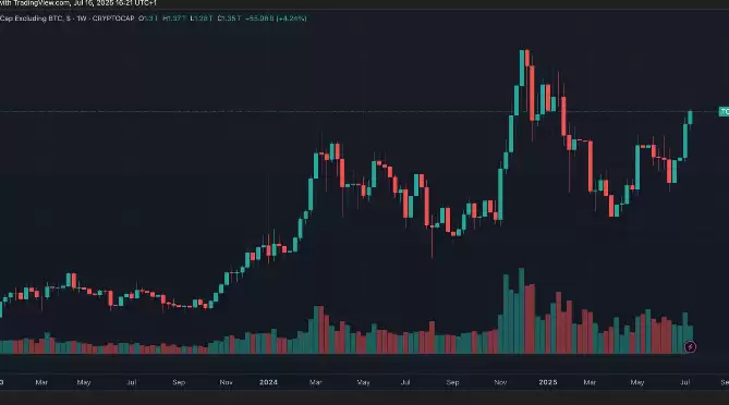 山寨币季是不是真回归？比特币价格盘整，eth、sui、sei 等领涨 - php中文网