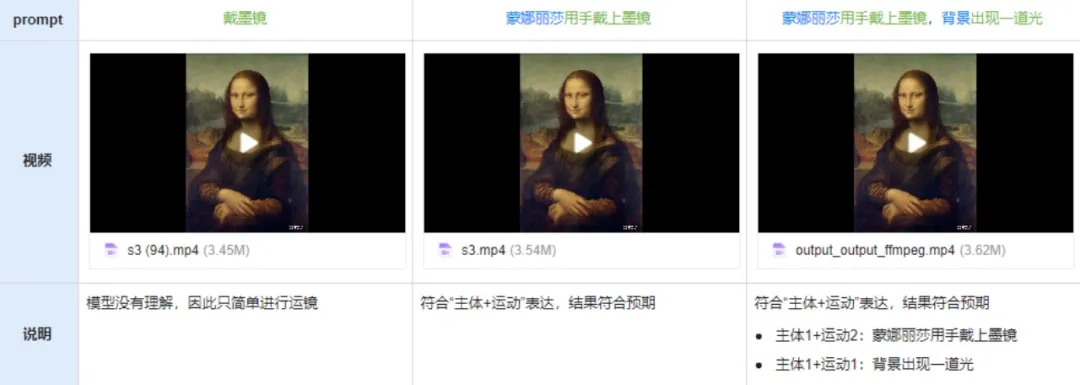 如何利用AI生成视频短片？揭秘AI视频创作的3大秘诀！