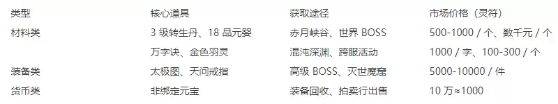 怒火一刀搬砖攻略