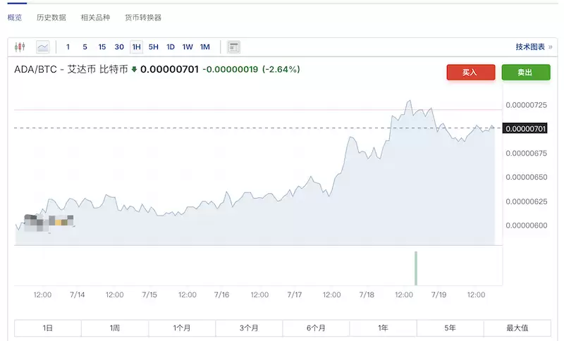 ADA/BTC对冲策略｜轻松超越大多数散户的盈利方法 - php中文网