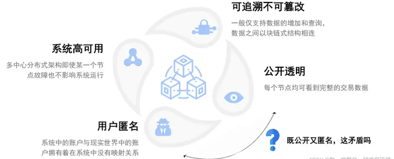 初学者怎么理解虚拟币区块链“不可篡改”？ - php中文网