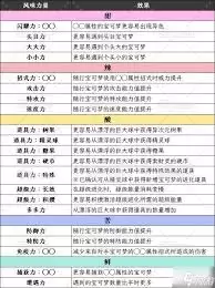 宝可梦传说ZA风味力量有哪些