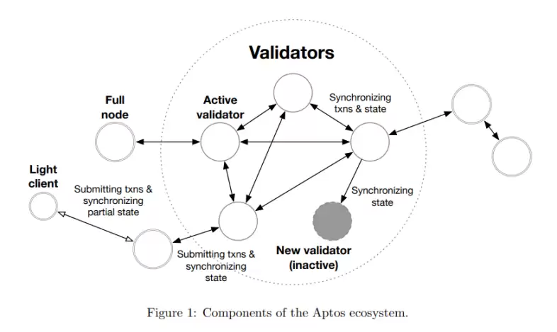 APT币被称为新一代高性能公链，它靠谱吗？ - php中文网