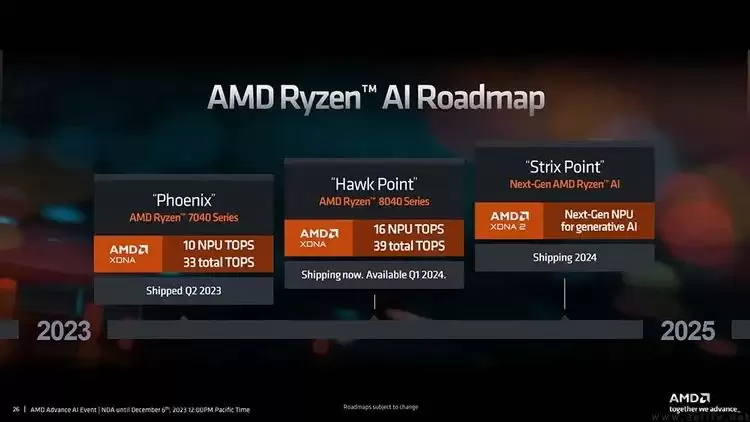 CPU、GPU、NPU，究竟谁才是“AI PC”的主角？