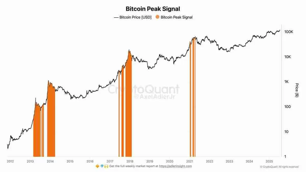 比特币（BTC）价格还有上涨空间,市场尚未过热