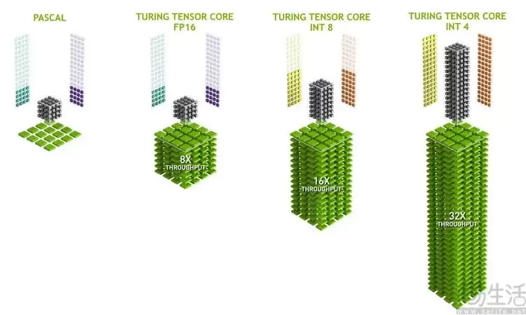 CPU、GPU、NPU，究竟谁才是“AI PC”的主角？