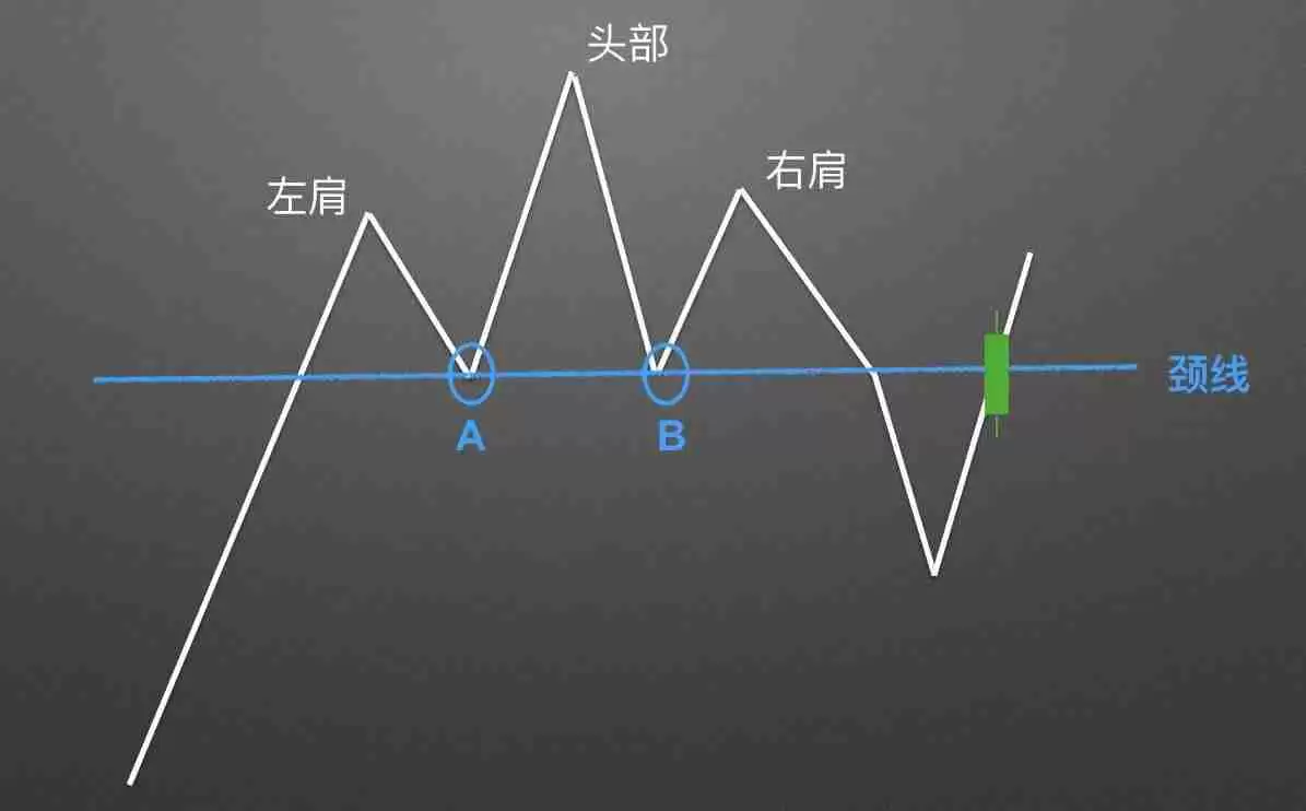 零基础学K线：头肩顶逃顶K线形态技术分析教学(视频+图解实例)