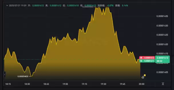 PEPE币实时价格趋势app PEPE今日k线走势在线查询 - php中文网