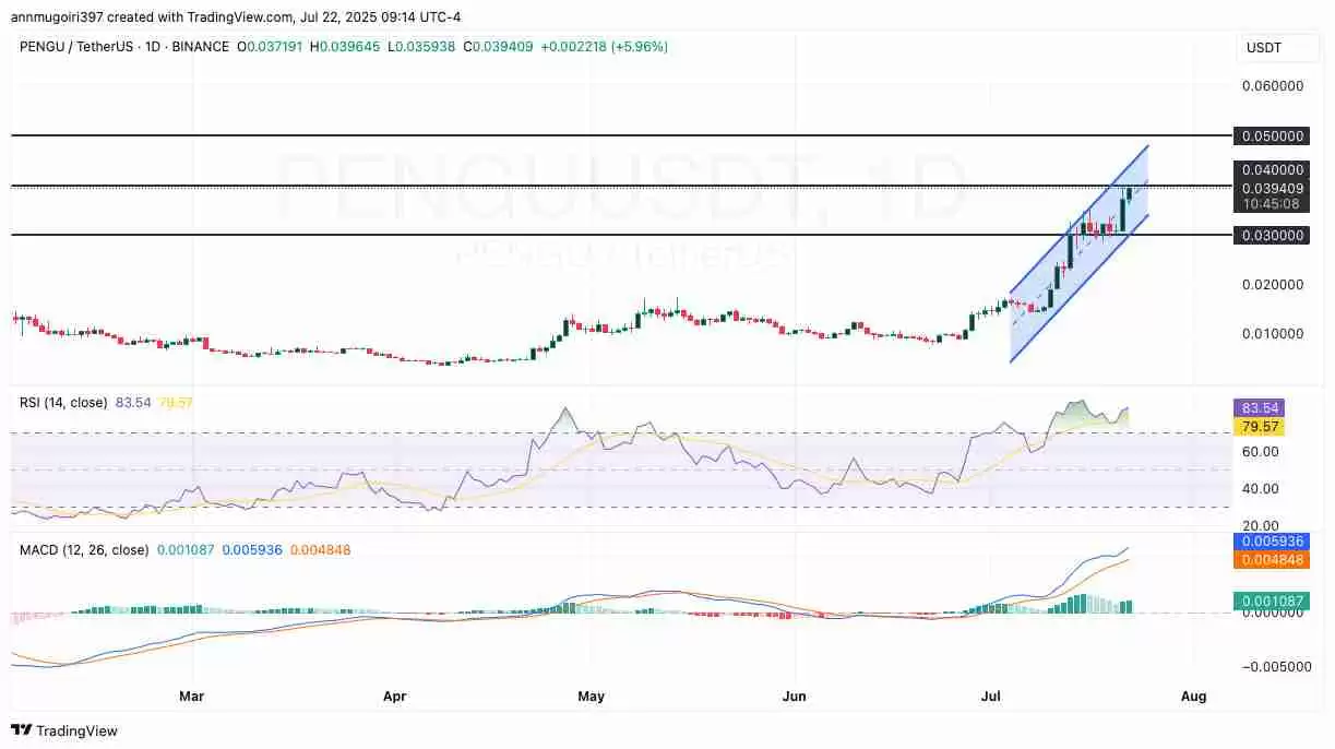 胖企鹅（PENGU币）怎么样？PENGU币价格预测：近期能到 0.05 美元吗？