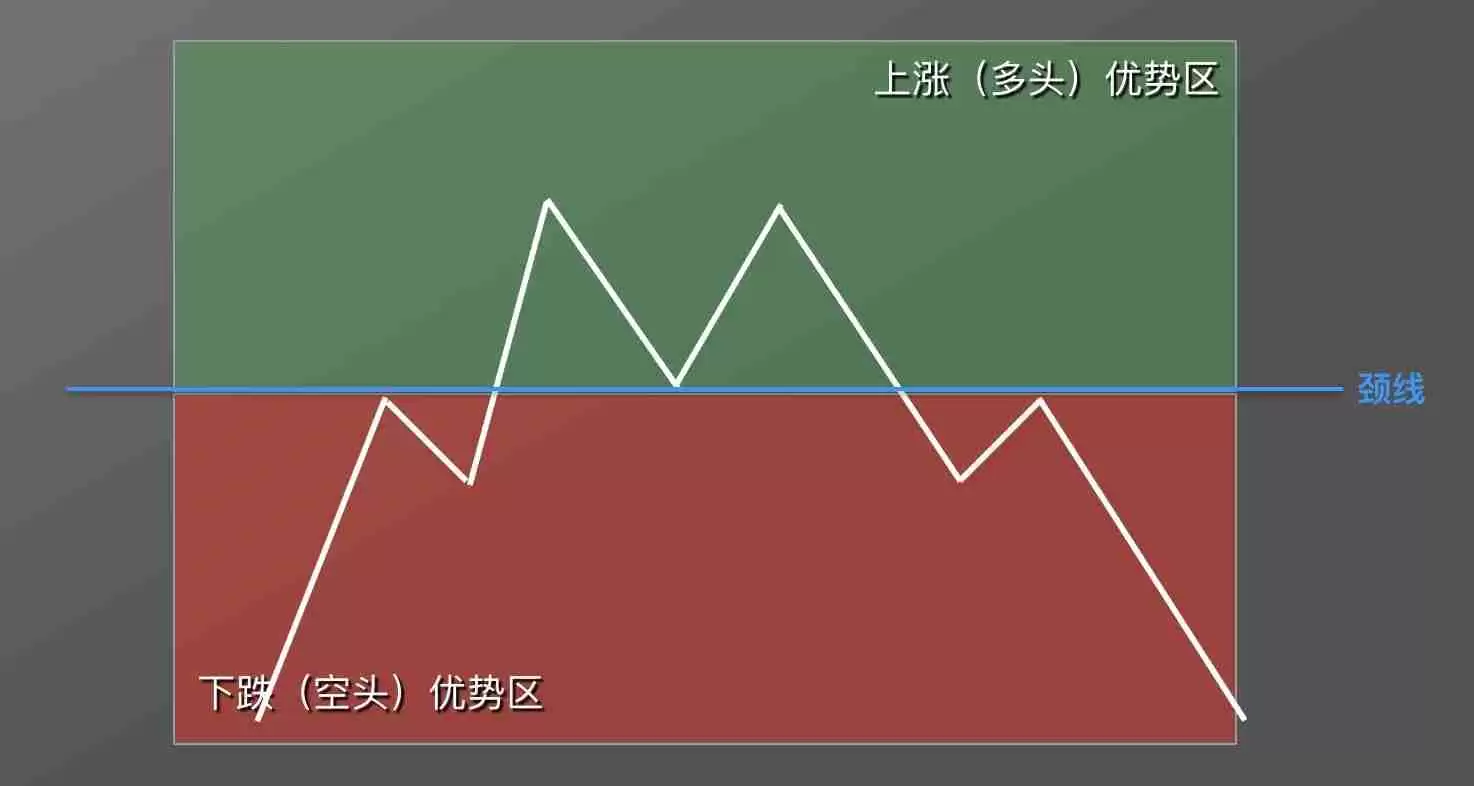 零基础学K线：M头逃顶K线形态技术指标教学(视频+图解实例)