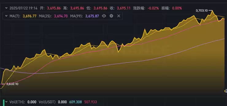 以太坊价格动态速递 实时ETH行情走势图app在线看 - php中文网