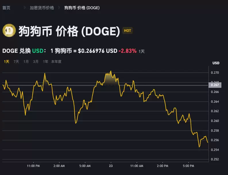 如何快速获取狗狗币价格信息 狗狗币市场行情查看入口 - php中文网