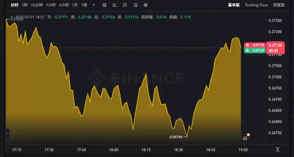 狗狗币24小时实时走势app doge最新价格k线分析 - php中文网
