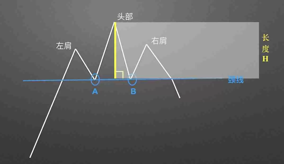 零基础学K线：头肩顶逃顶K线形态技术分析教学(视频+图解实例)