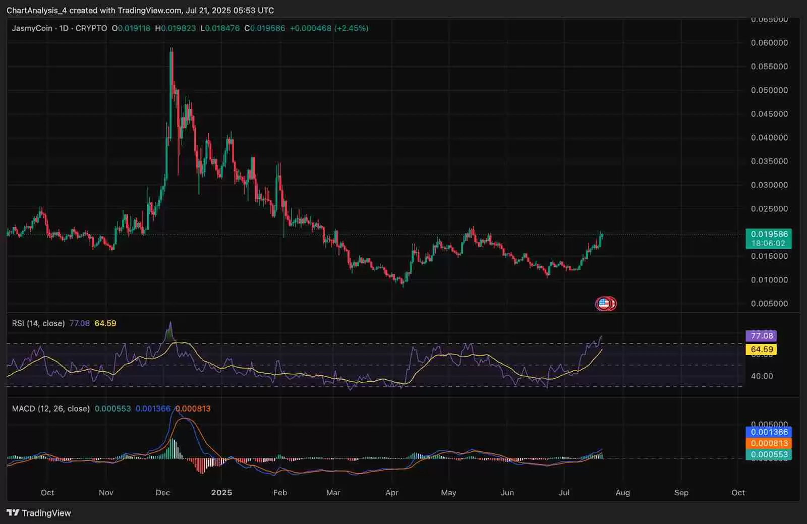 JasmyCoin（JASMY币）2025-2030年价格预测：有望到达1美元吗？