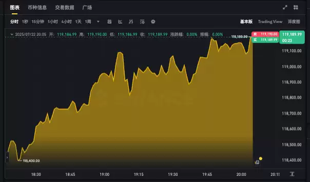 比特币实时k线走势图软件 比特币最新价格行情在线看 - php中文网