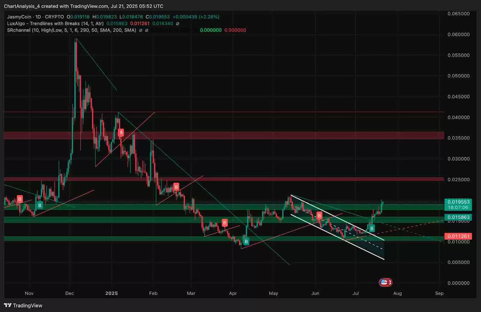 JasmyCoin（JASMY币）2025-2030年价格预测：有望到达1美元吗？